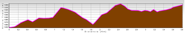 Perfil ruta de Cabañes